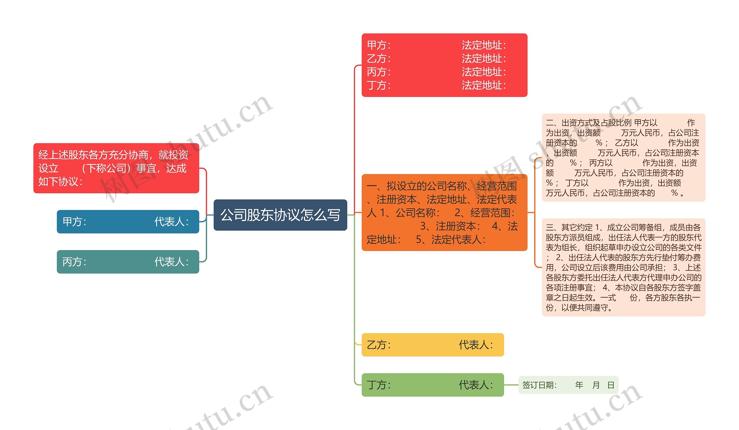 公司股东协议怎么写