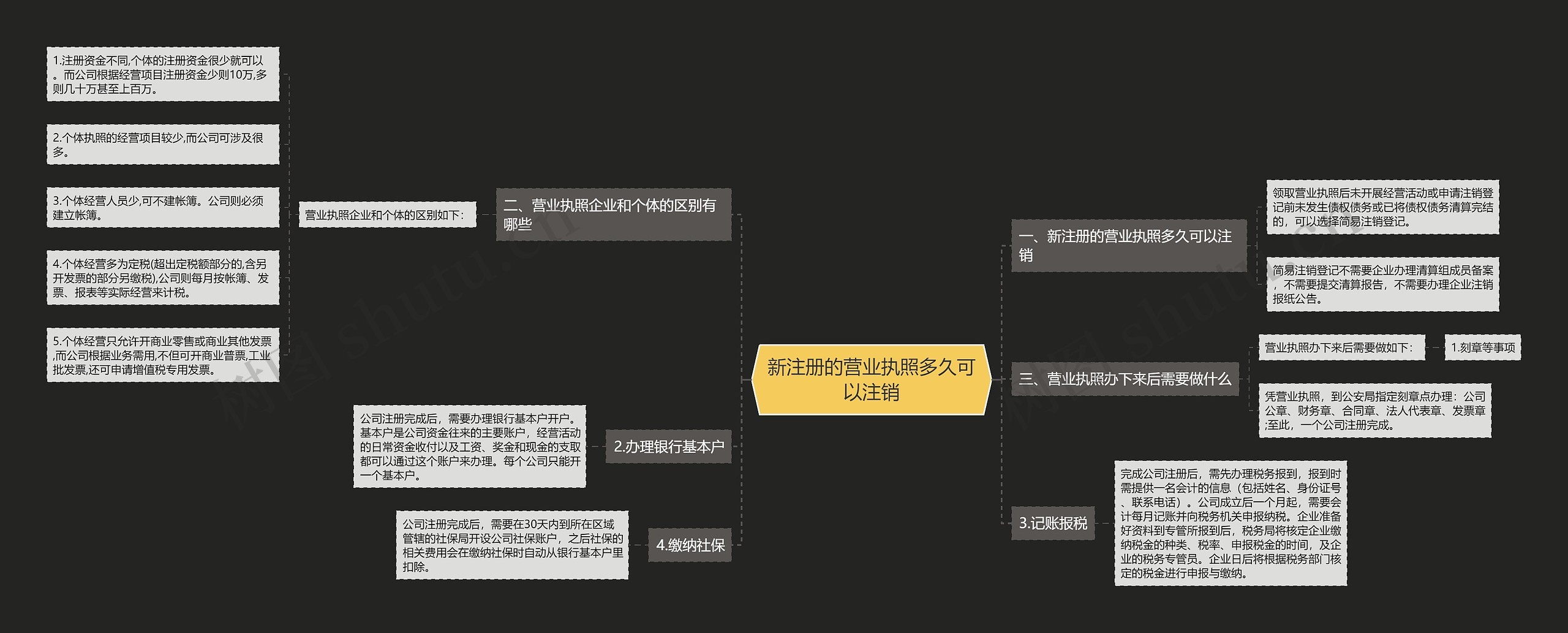 新注册的营业执照多久可以注销