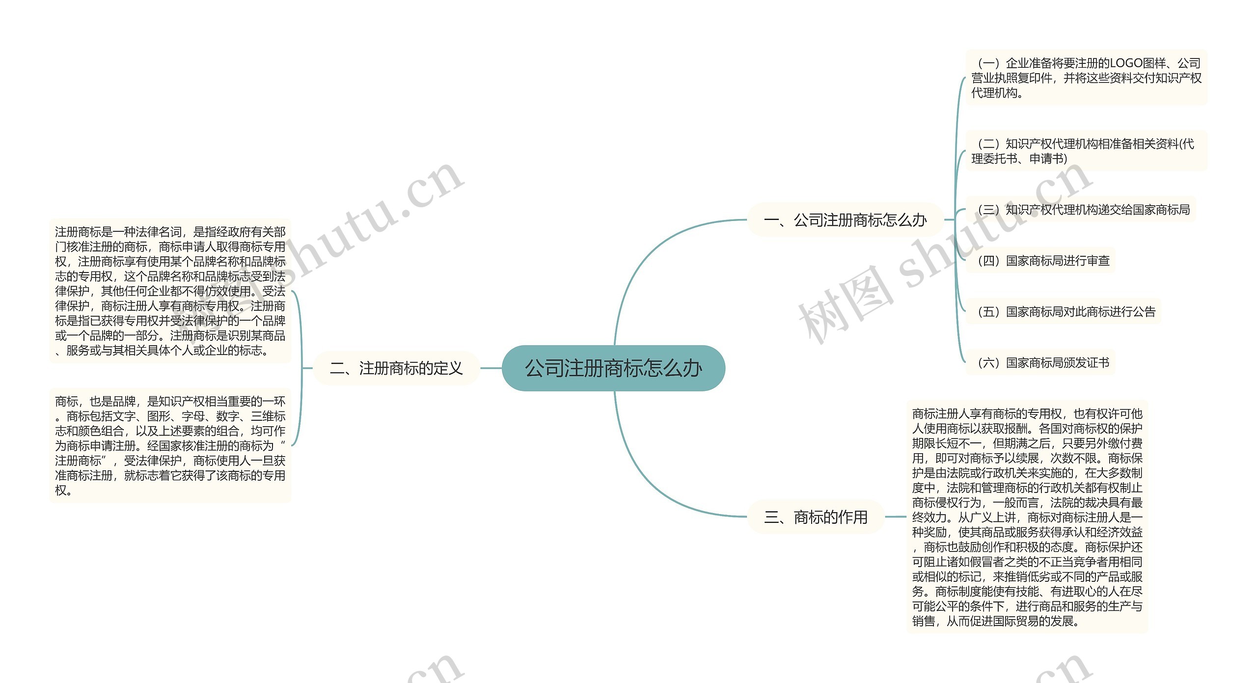 公司注册商标怎么办