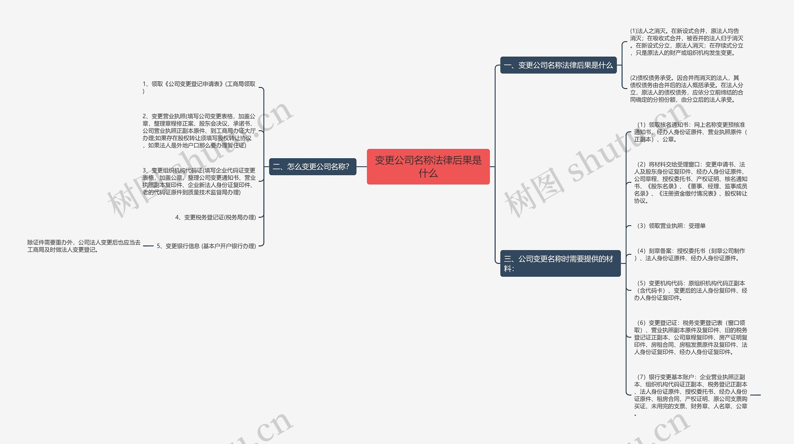 变更公司名称法律后果是什么