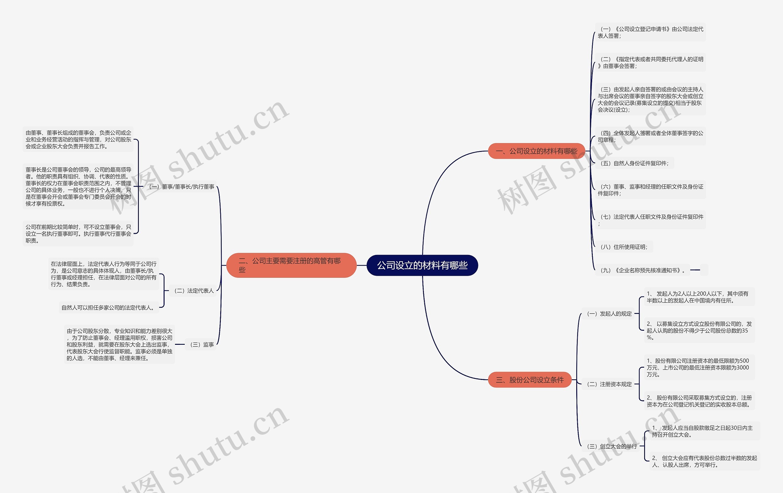 公司设立的材料有哪些 公司设立的材料有哪些