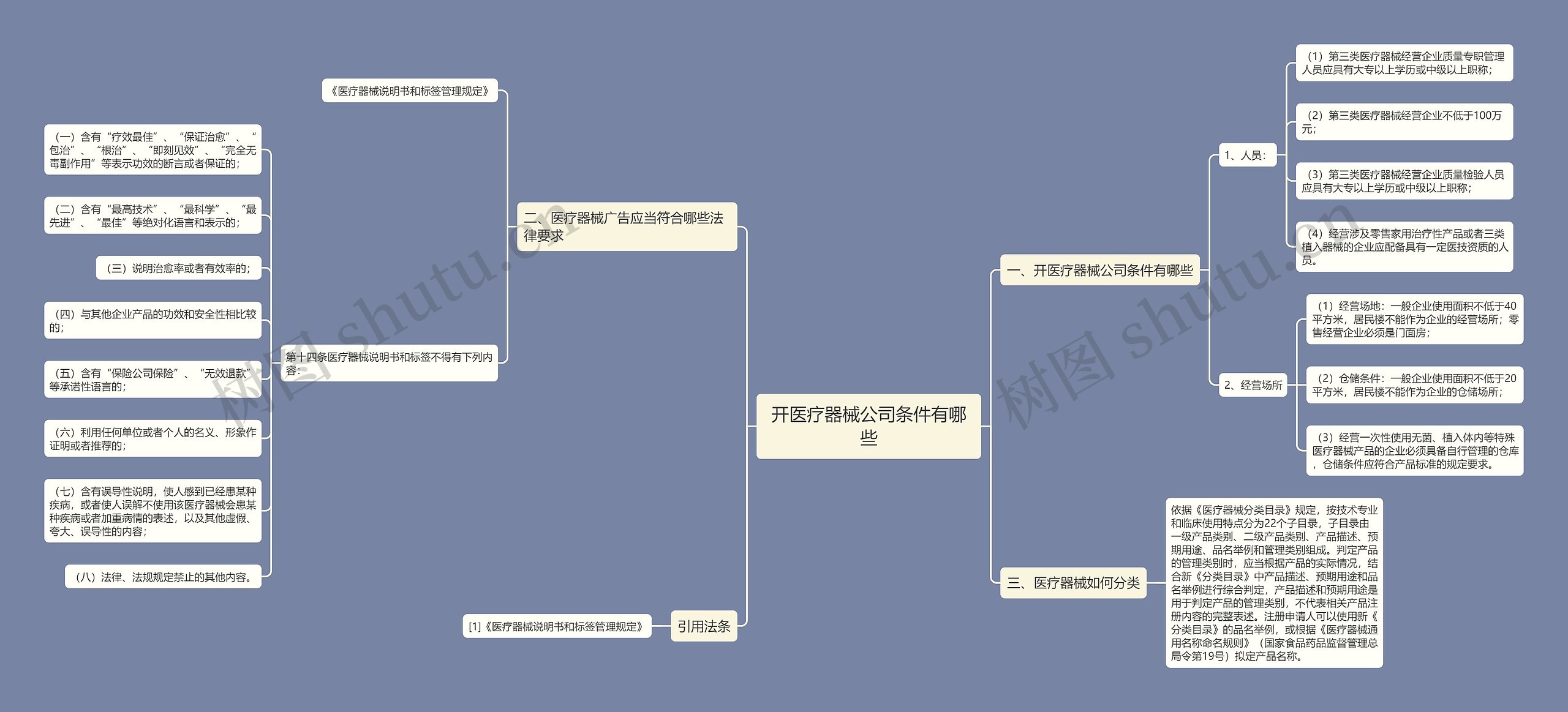 开医疗器械公司条件有哪些 开医疗器械公司条件有哪些