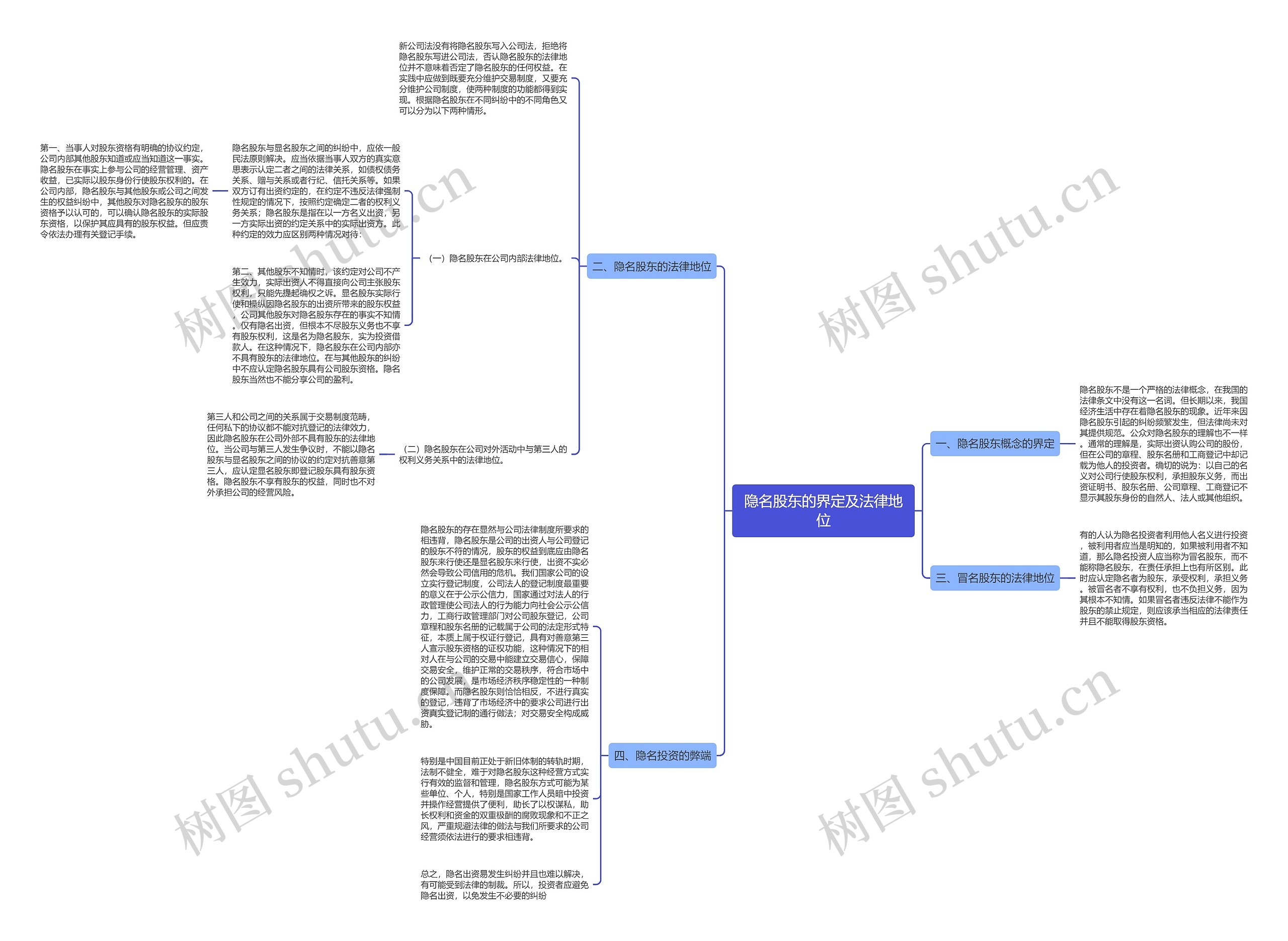 隐名股东的界定及法律地位 隐名股东的界定及法律地位