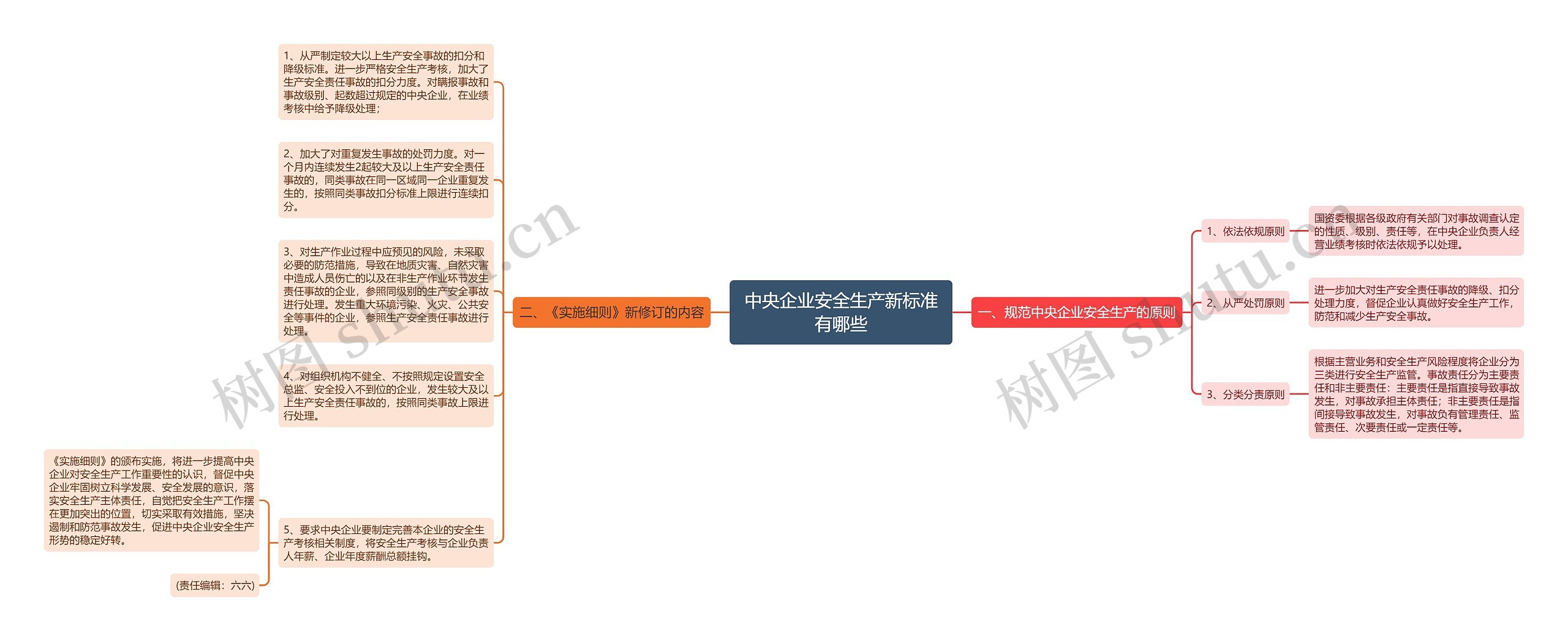 中央企业安全生产新标准有哪些