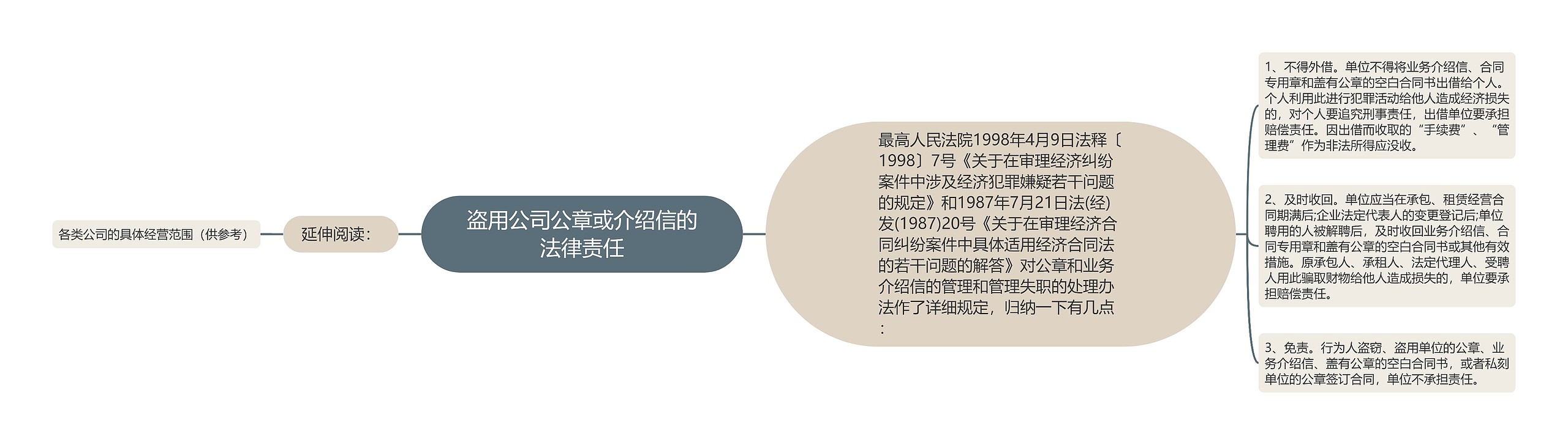 盗用公司公章或介绍信的法律责任思维导图