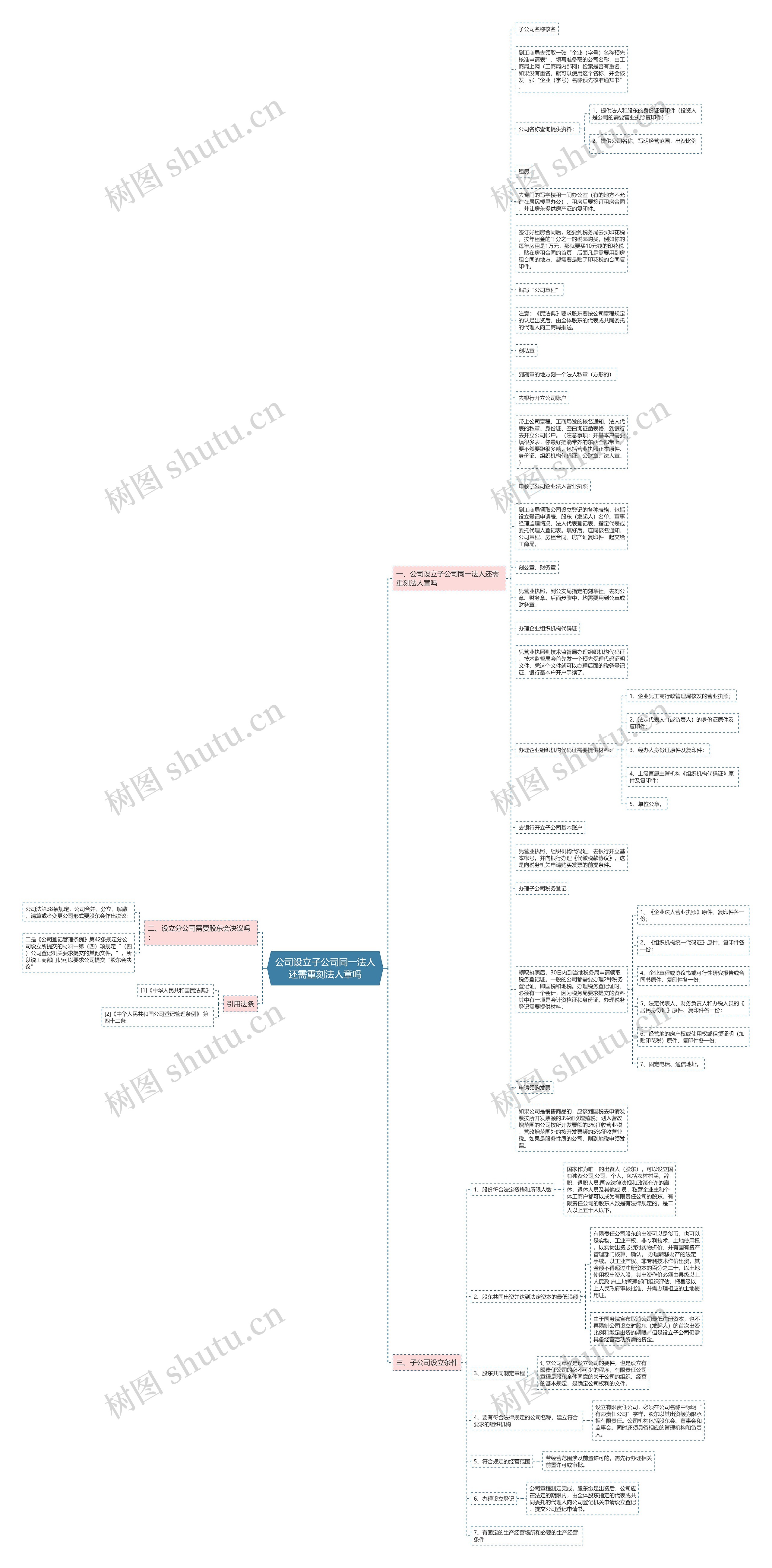 公司设立子公司同一法人还需重刻法人章吗