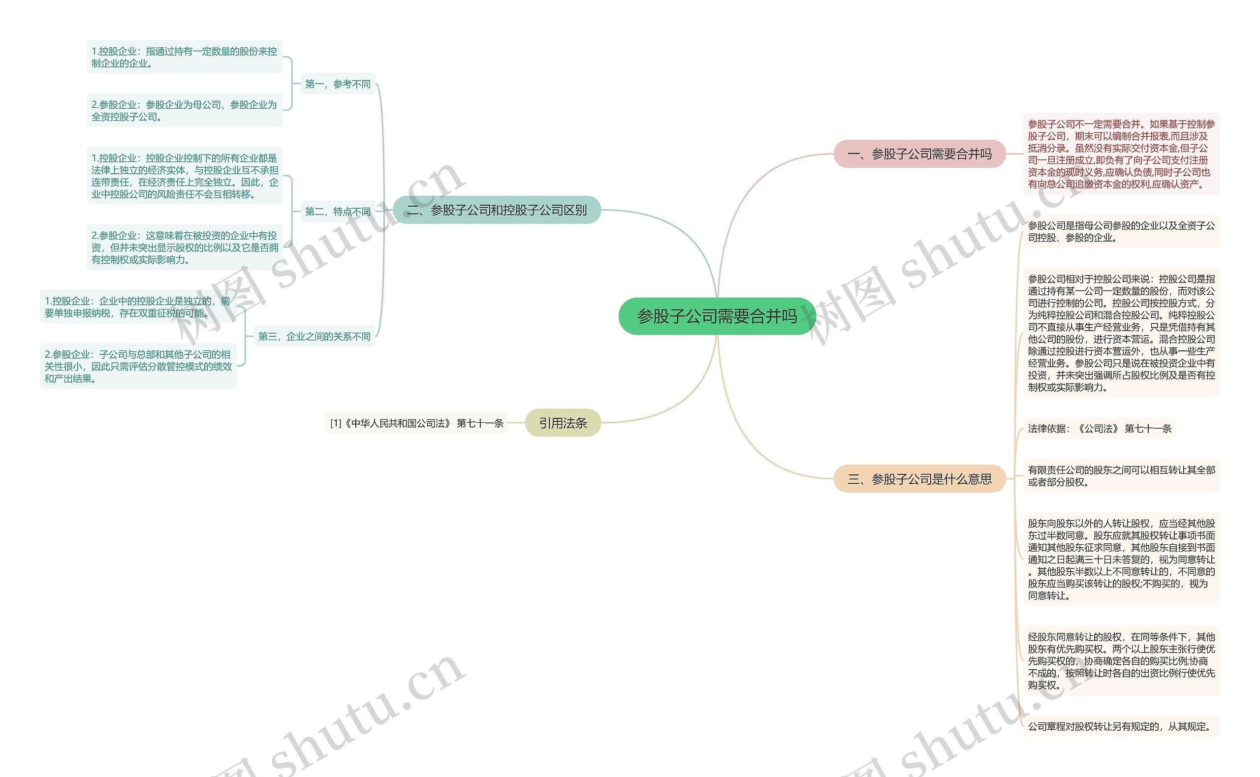 参股子公司需要合并吗 参股子公司需要合并吗