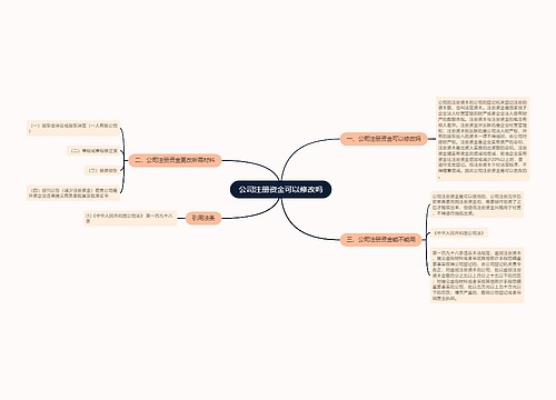 公司注册资金可以修改吗