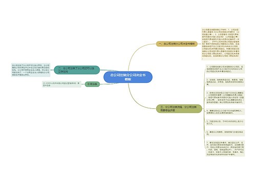 总公司注销分公司决定书模板