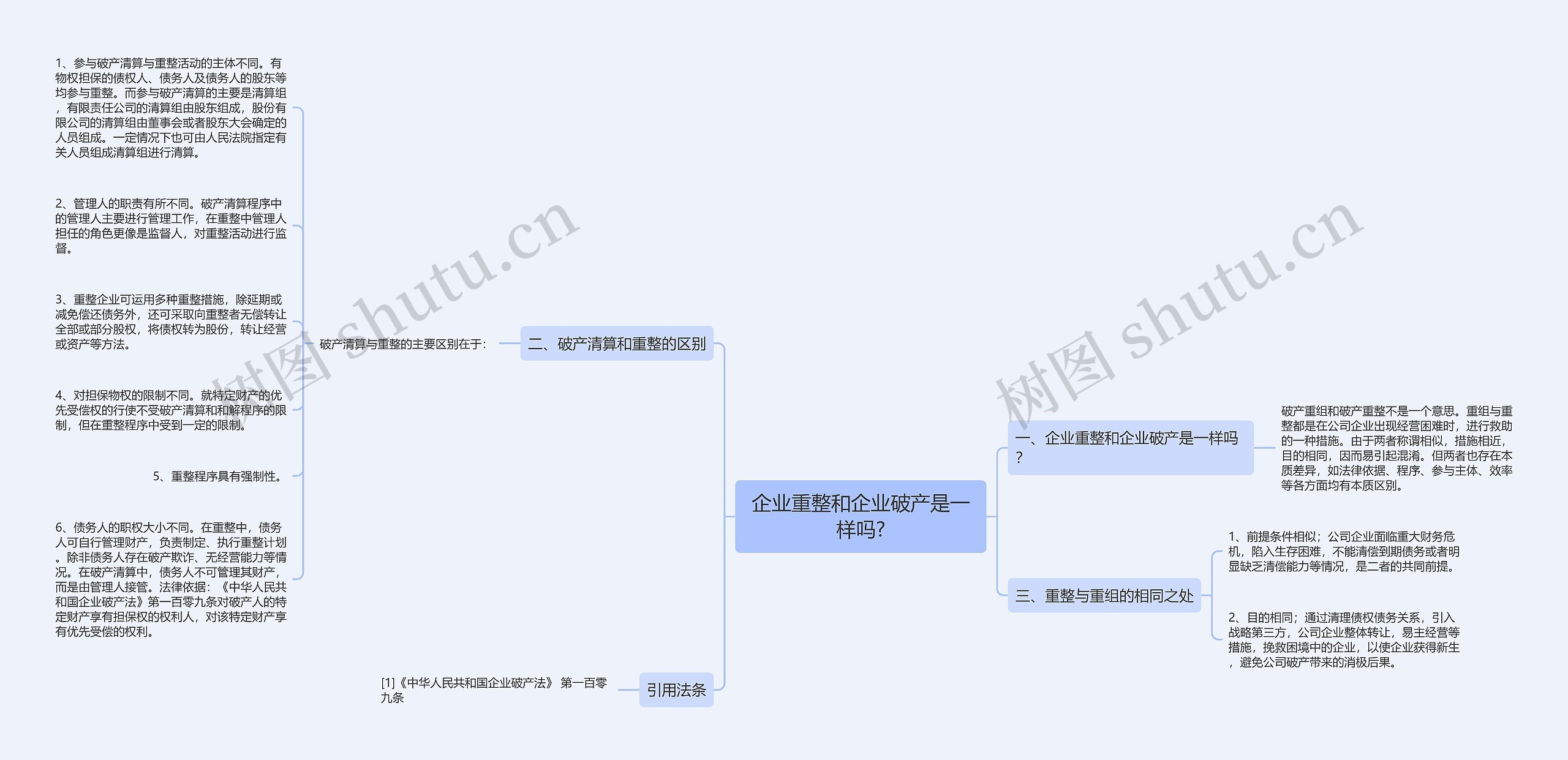 企业重整和企业破产是一样吗?