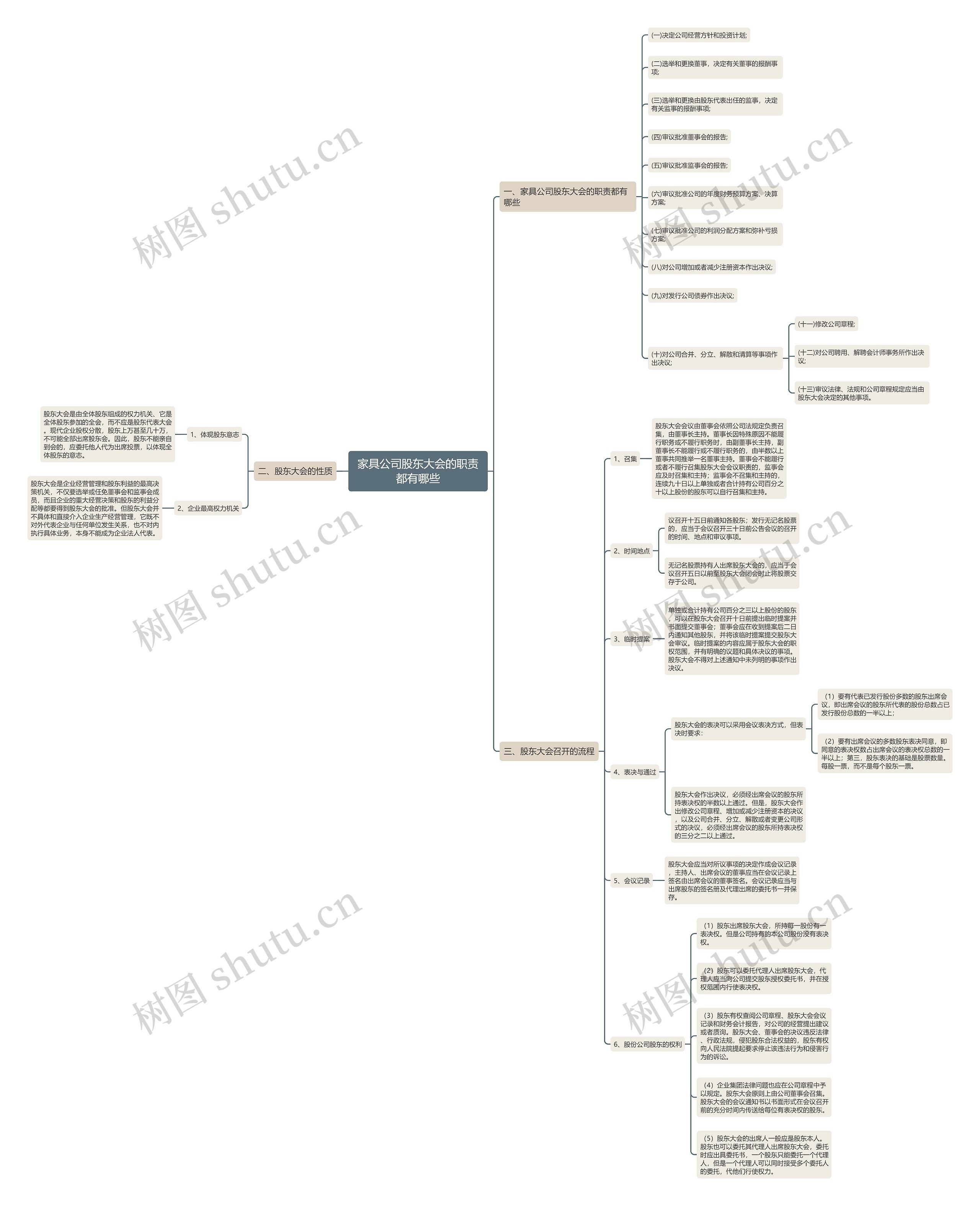 家具公司股东大会的职责都有哪些 家具公司股东大会的职责都有哪些