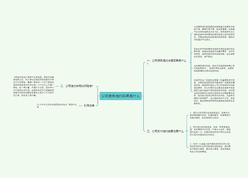 公司债务违约后果是什么