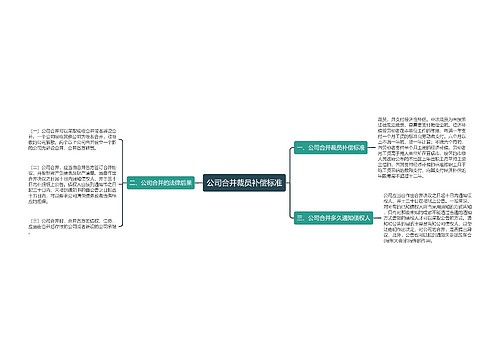 公司合并裁员补偿标准