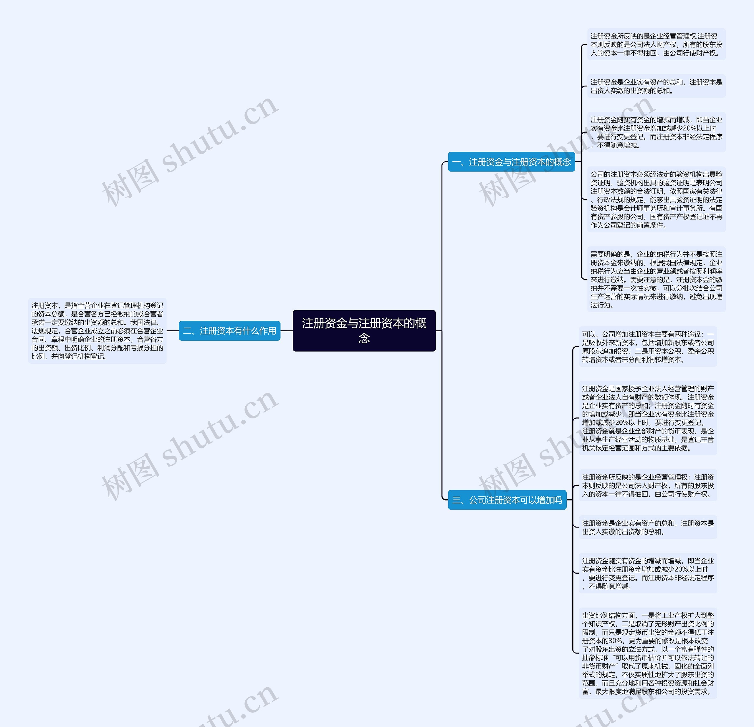 注册资金与注册资本的概念