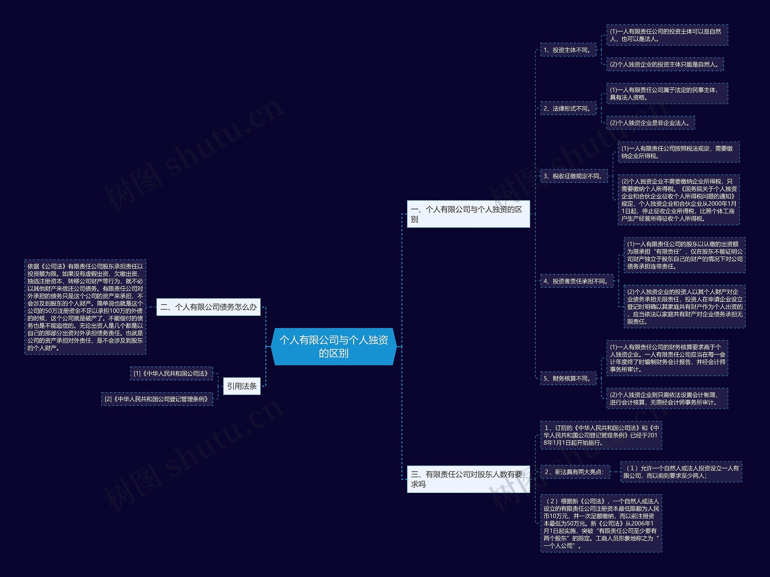 个人有限公司与个人独资的区别 个人有限公司与个人独资的区别
