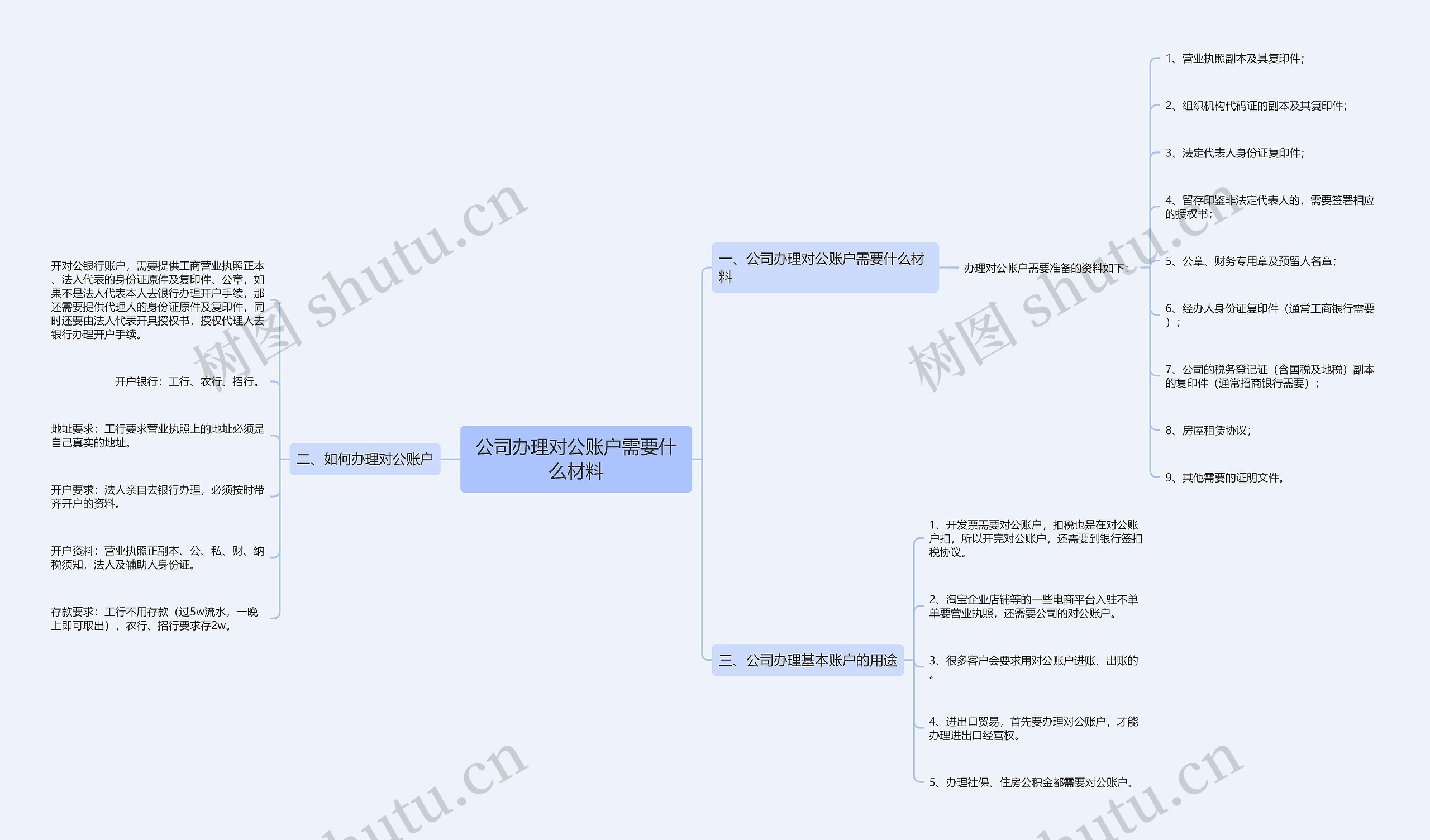 公司办理对公账户需要什么材料