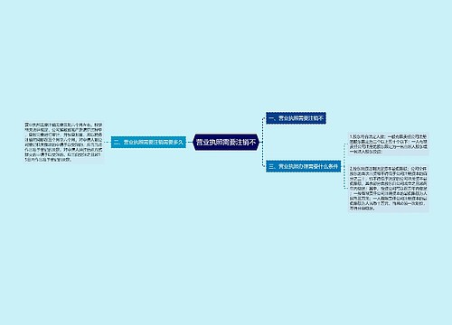 营业执照需要注销不