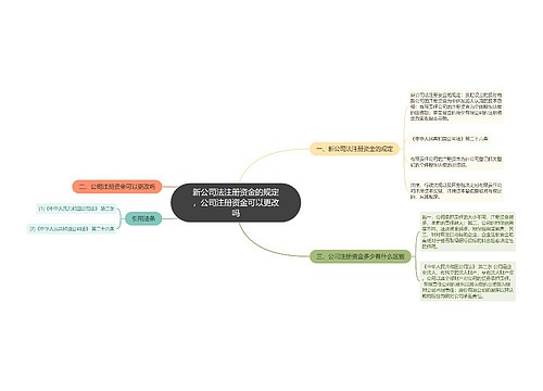 新公司法注册资金的规定，公司注册资金可以更改吗