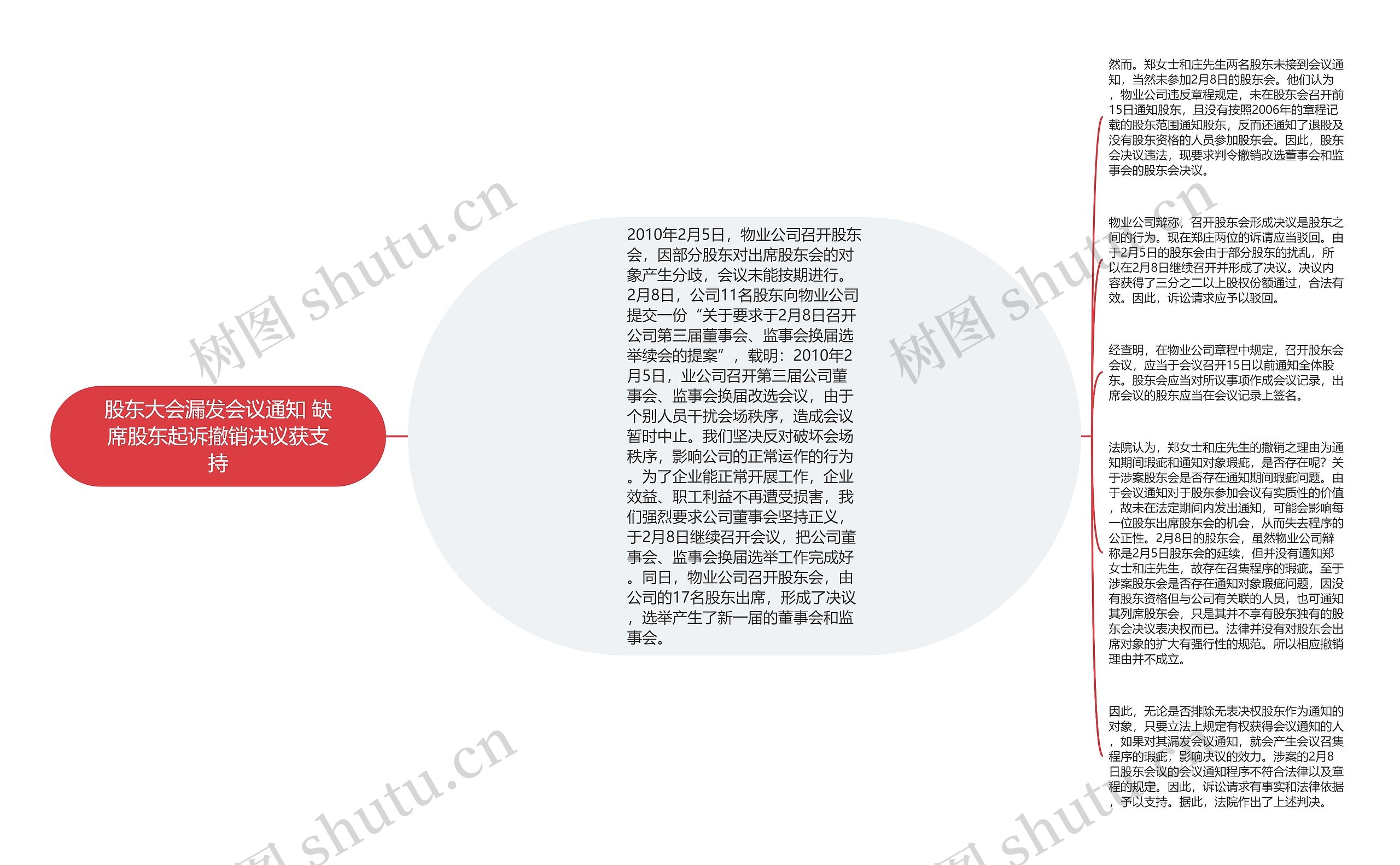 股东大会漏发会议通知 缺席股东起诉撤销决议获支持