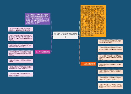 健全的公司章程的结构内容