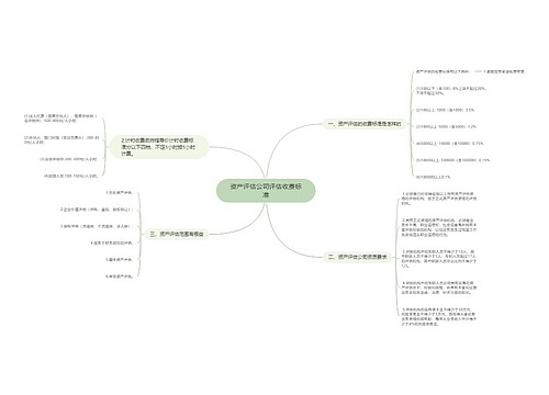 资产评估公司评估收费标准