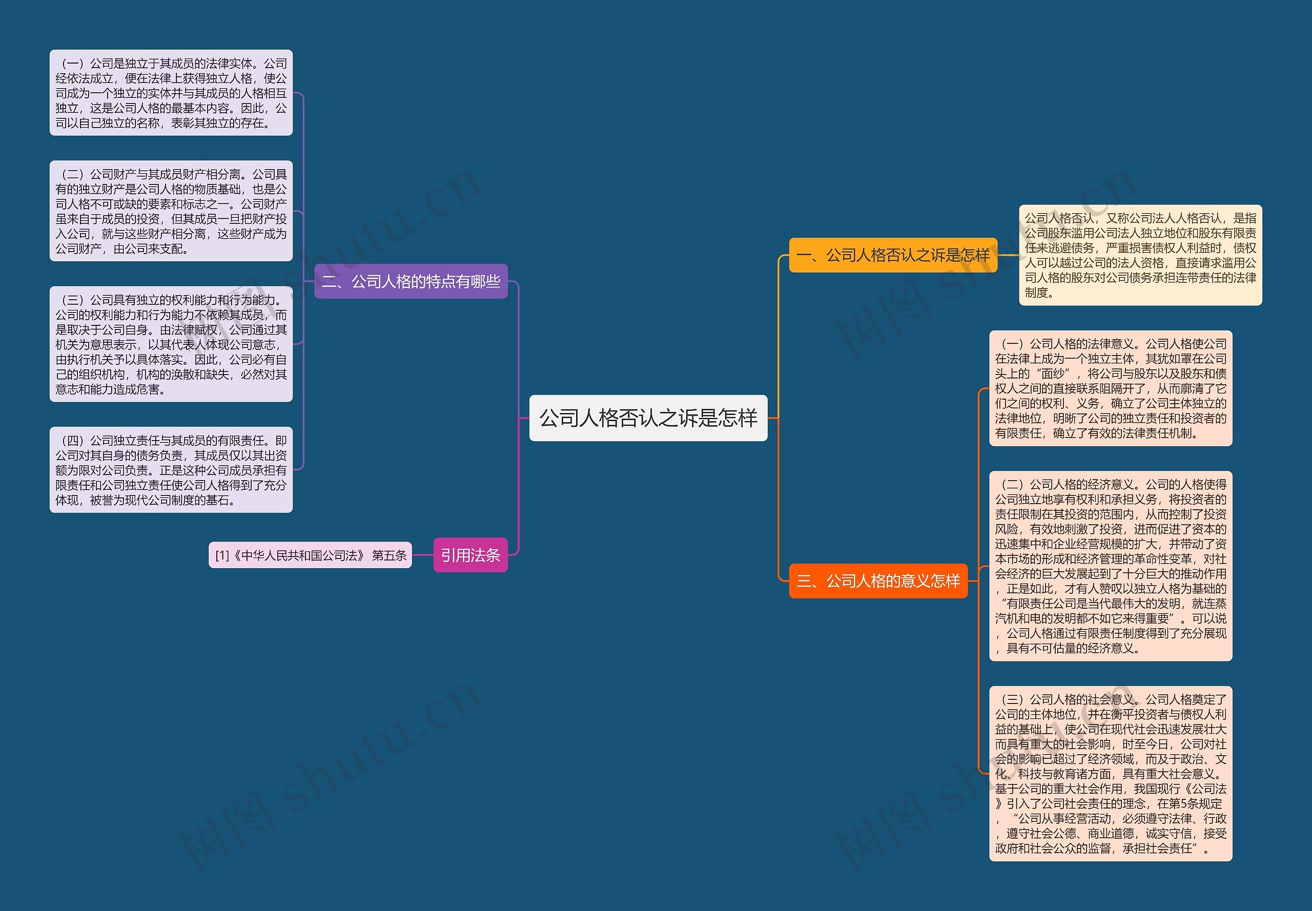 公司人格否认之诉是怎样思维导图