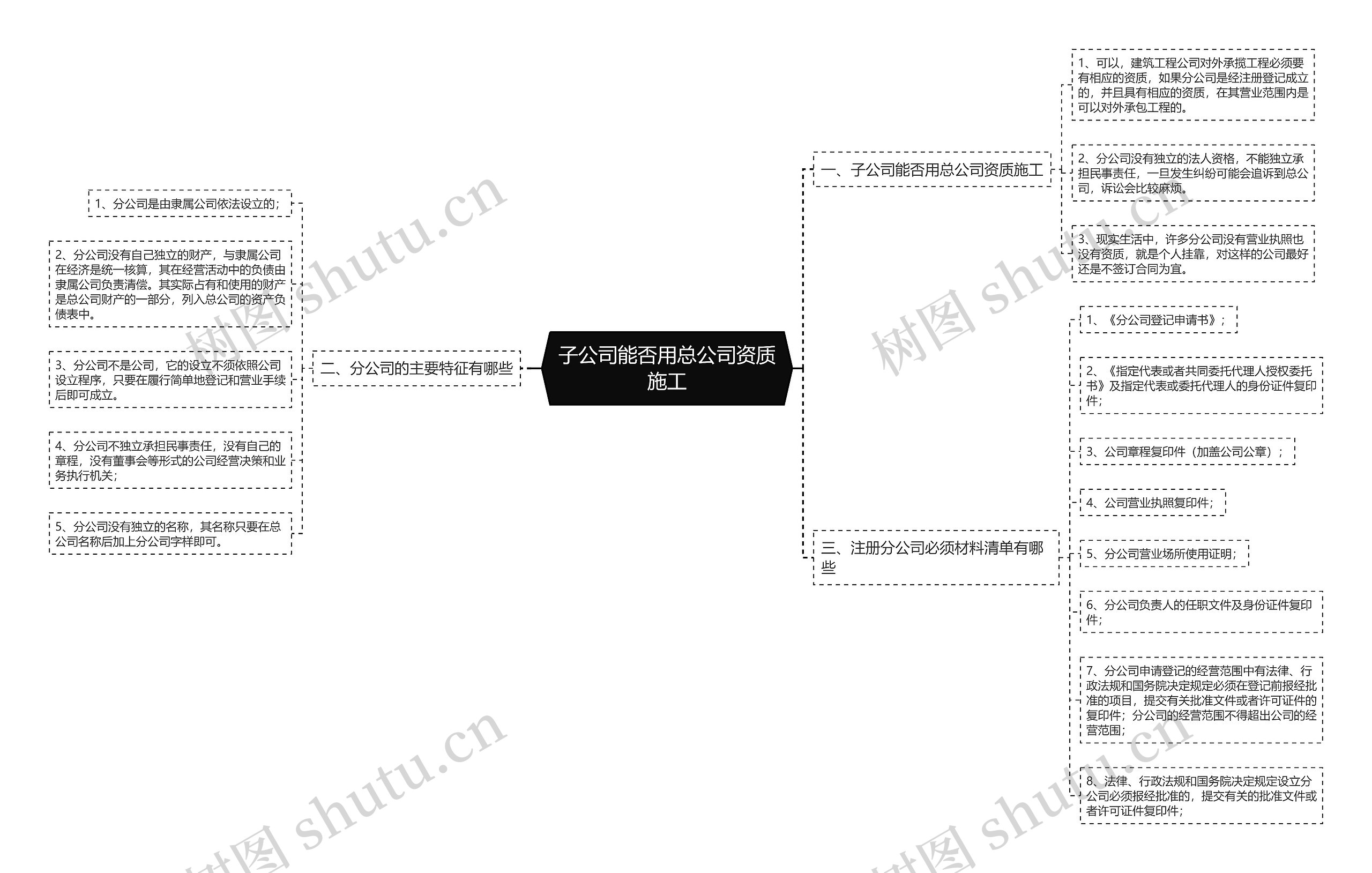 子公司能否用总公司资质施工思维导图