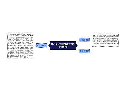 抽逃资金者需要承担哪些法律后果