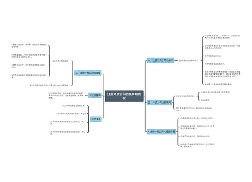 注册外资公司的条件和流程