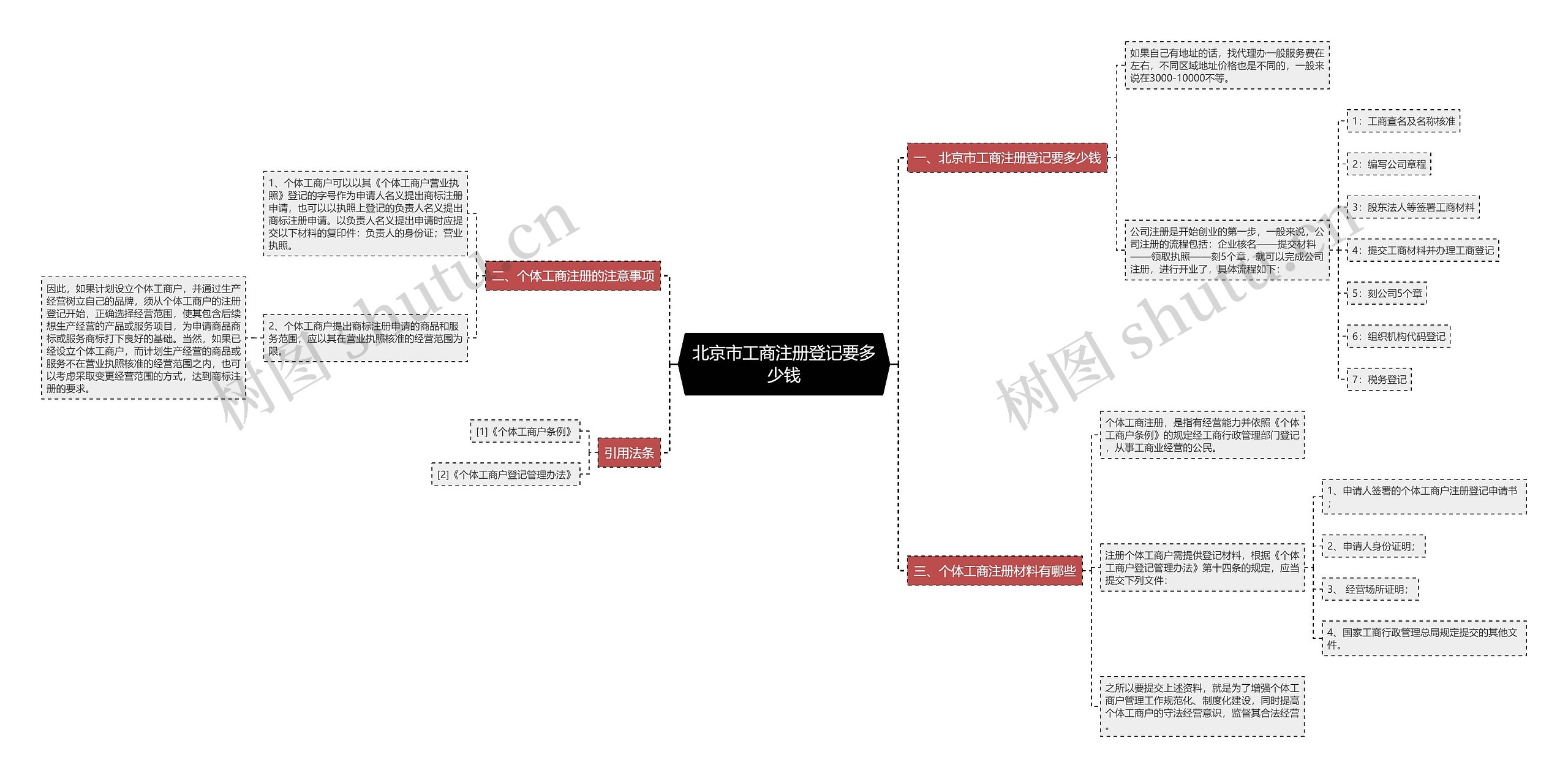 北京市工商注册登记要多少钱 北京市工商注册登记要多少钱