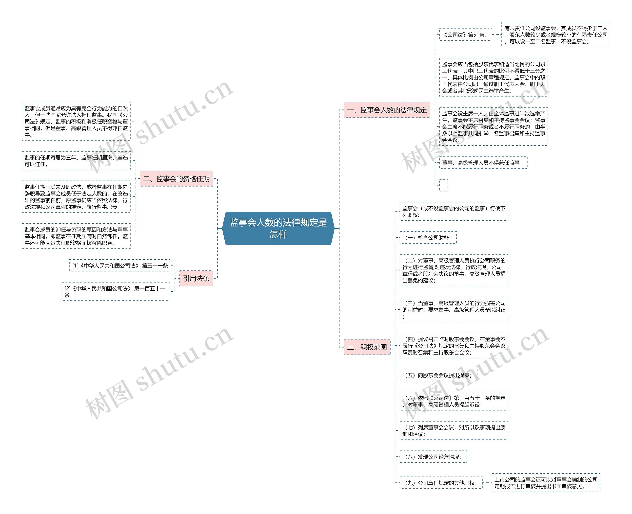 监事会人数的法律规定是怎样 监事会人数的法律规定是怎样
