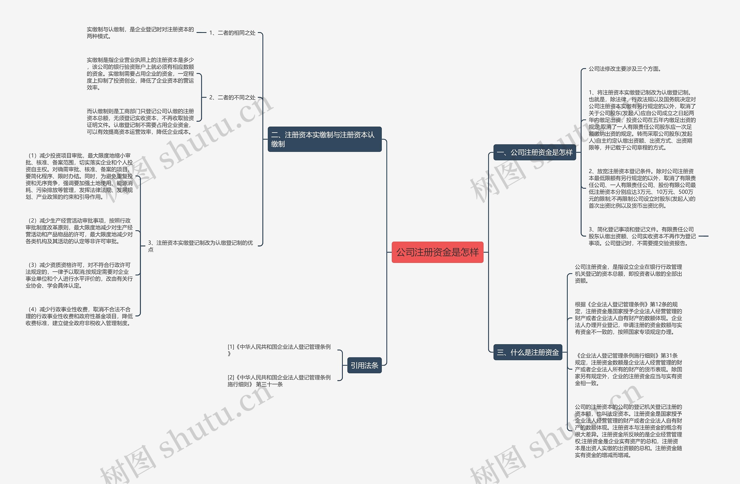 公司注册资金是怎样