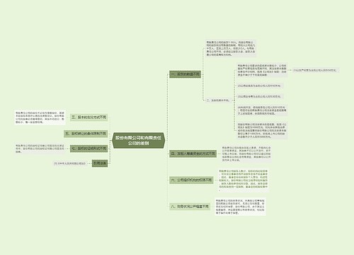 股份有限公司和有限责任公司的差别