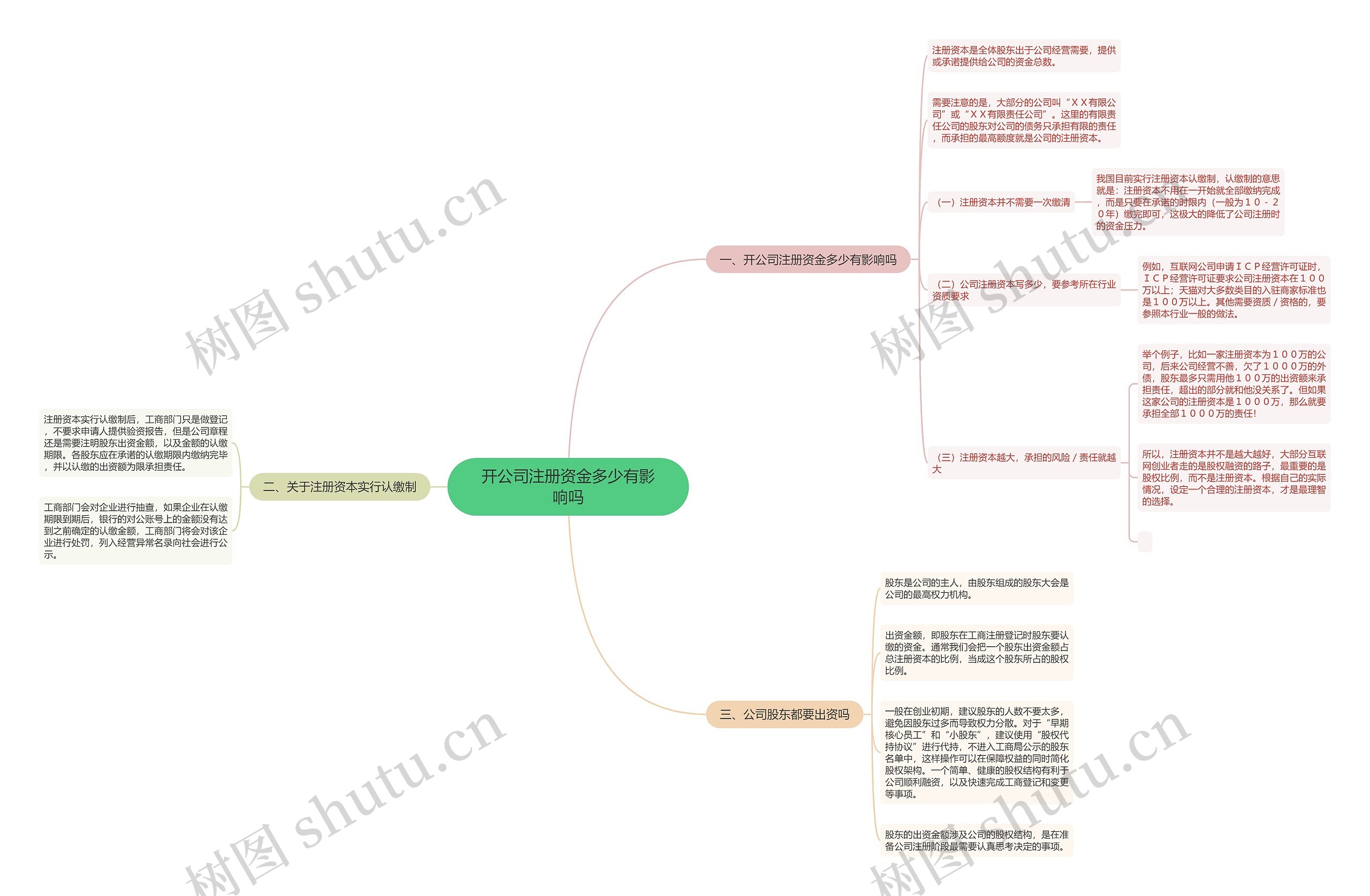 开公司注册资金多少有影响吗