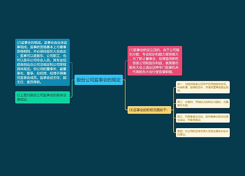 股份公司监事会的规定