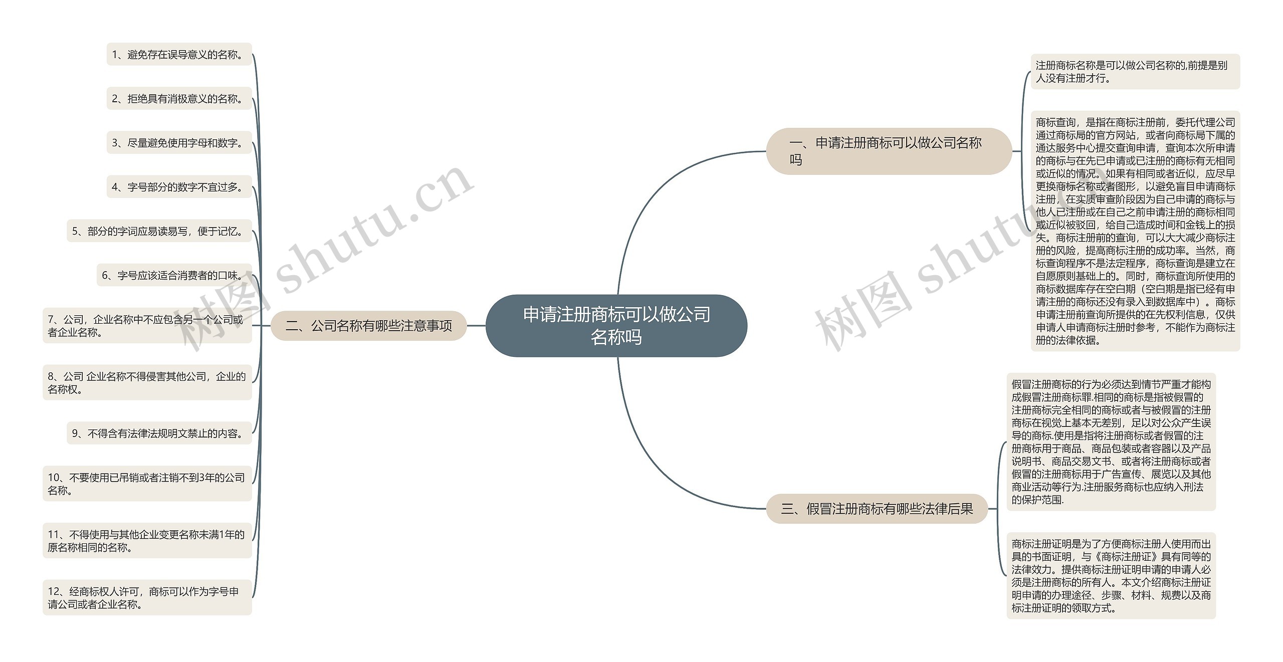 申请注册商标可以做公司名称吗