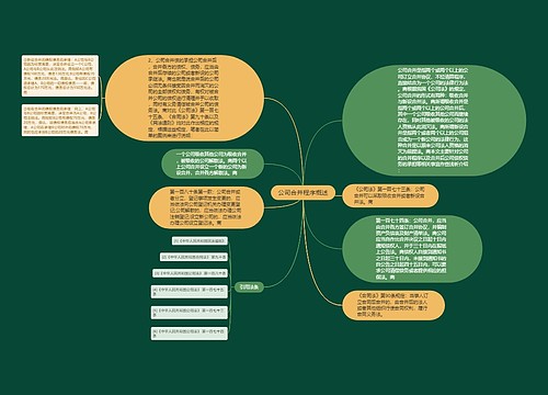 公司合并程序概述