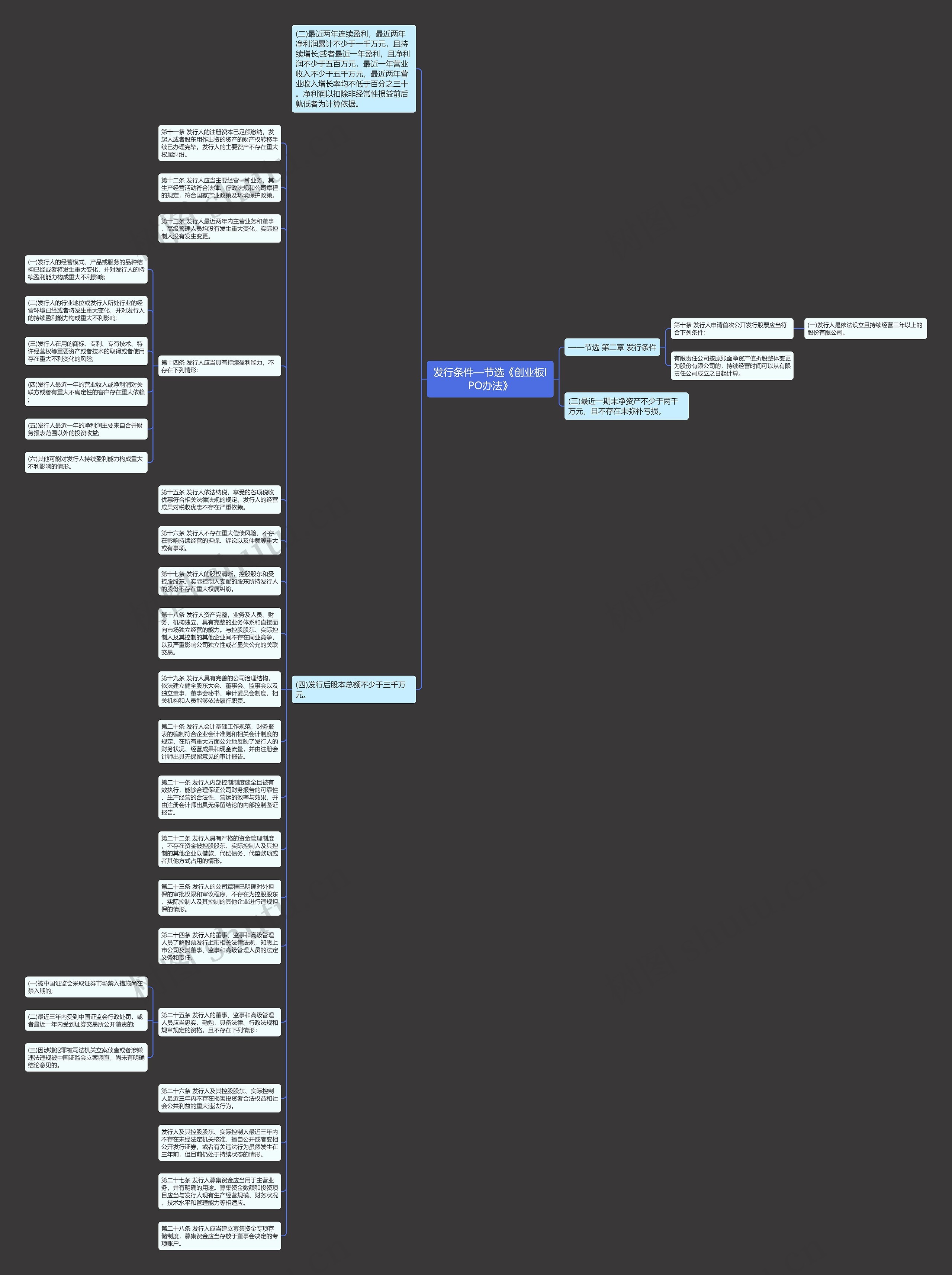 发行条件—节选《创业板IPO办法》思维导图