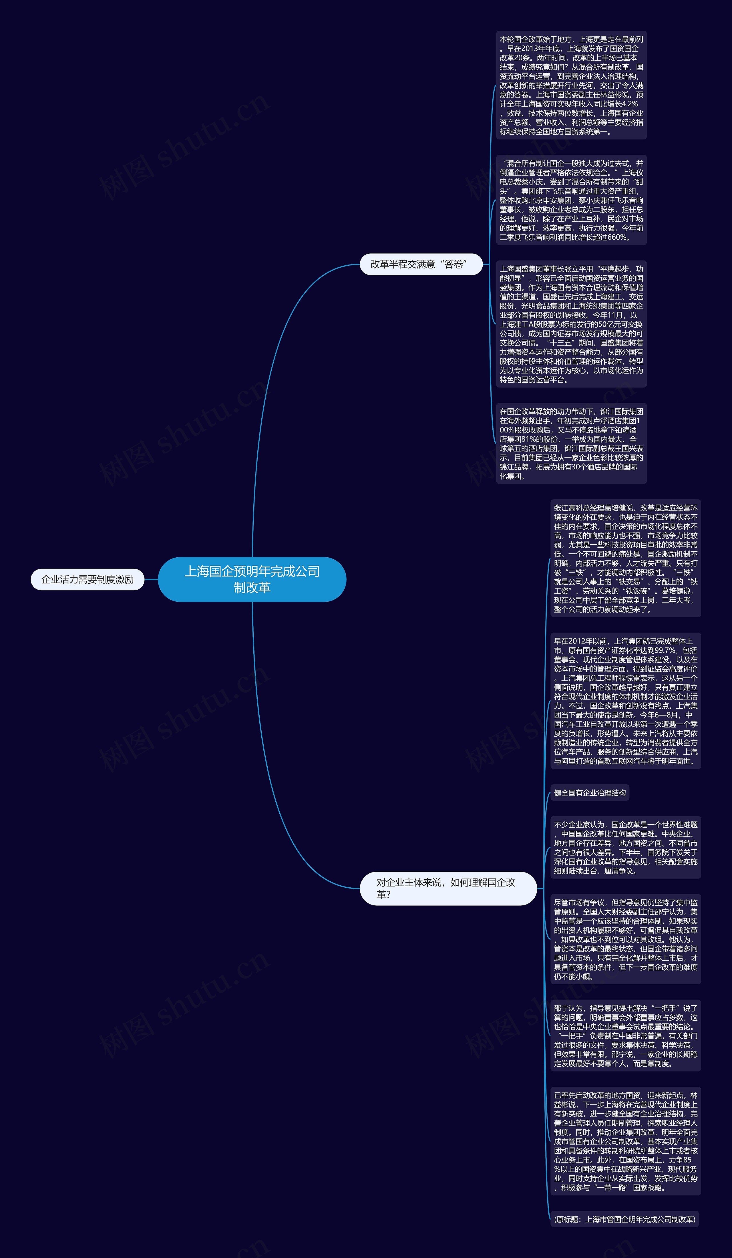 上海国企预明年完成公司制改革思维导图