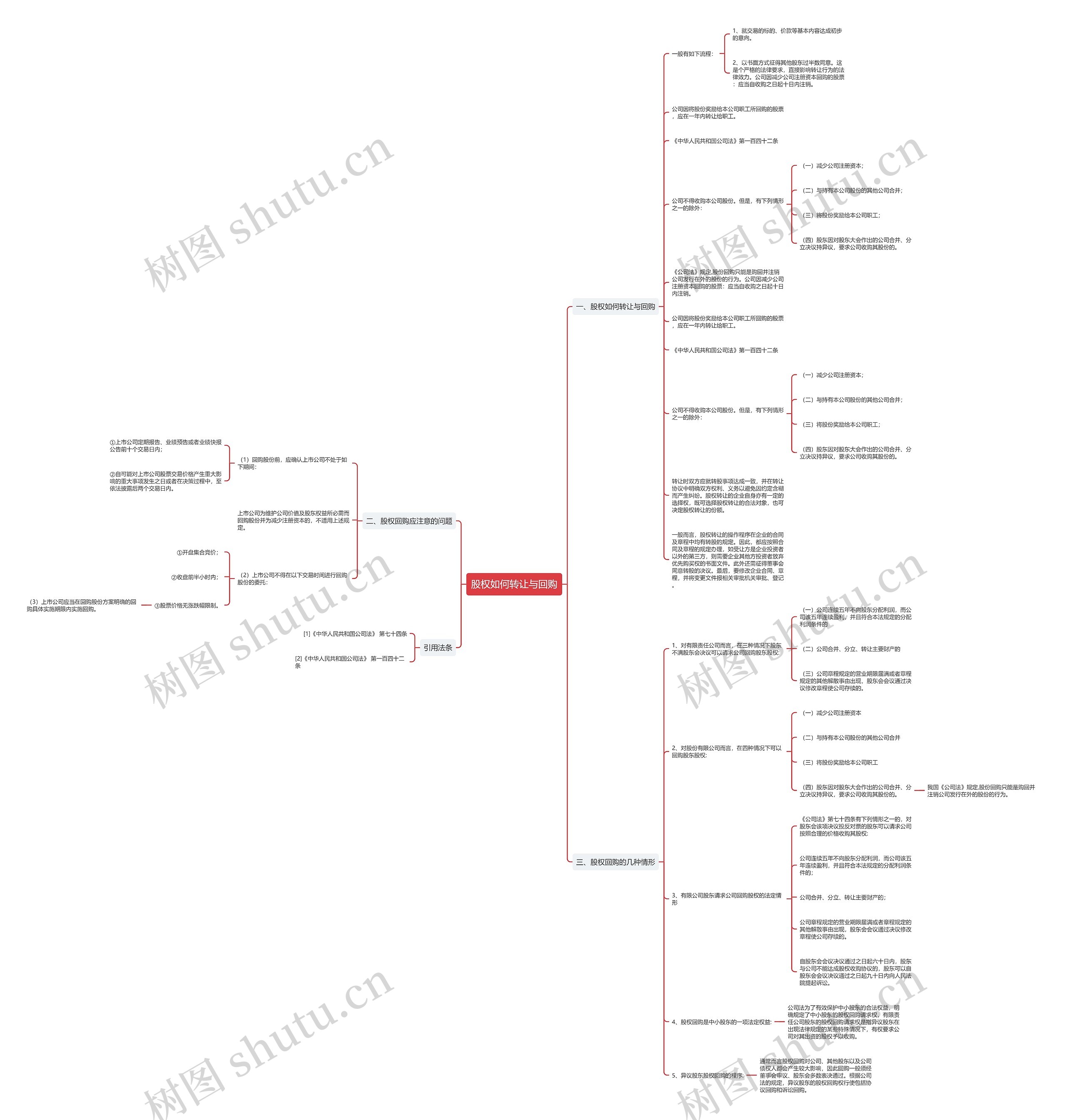 股权如何转让与回购思维导图