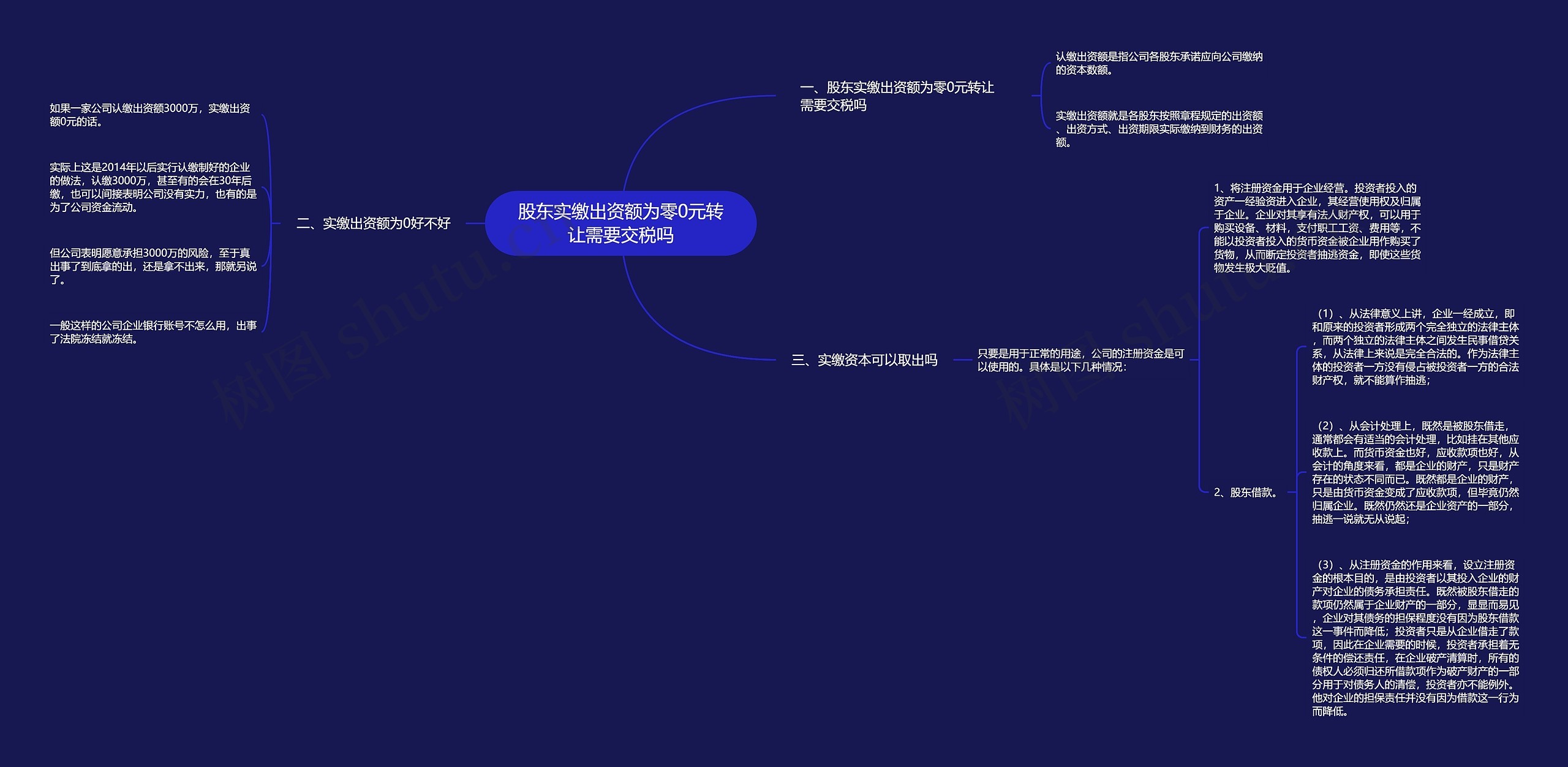 股东实缴出资额为零0元转让需要交税吗思维导图