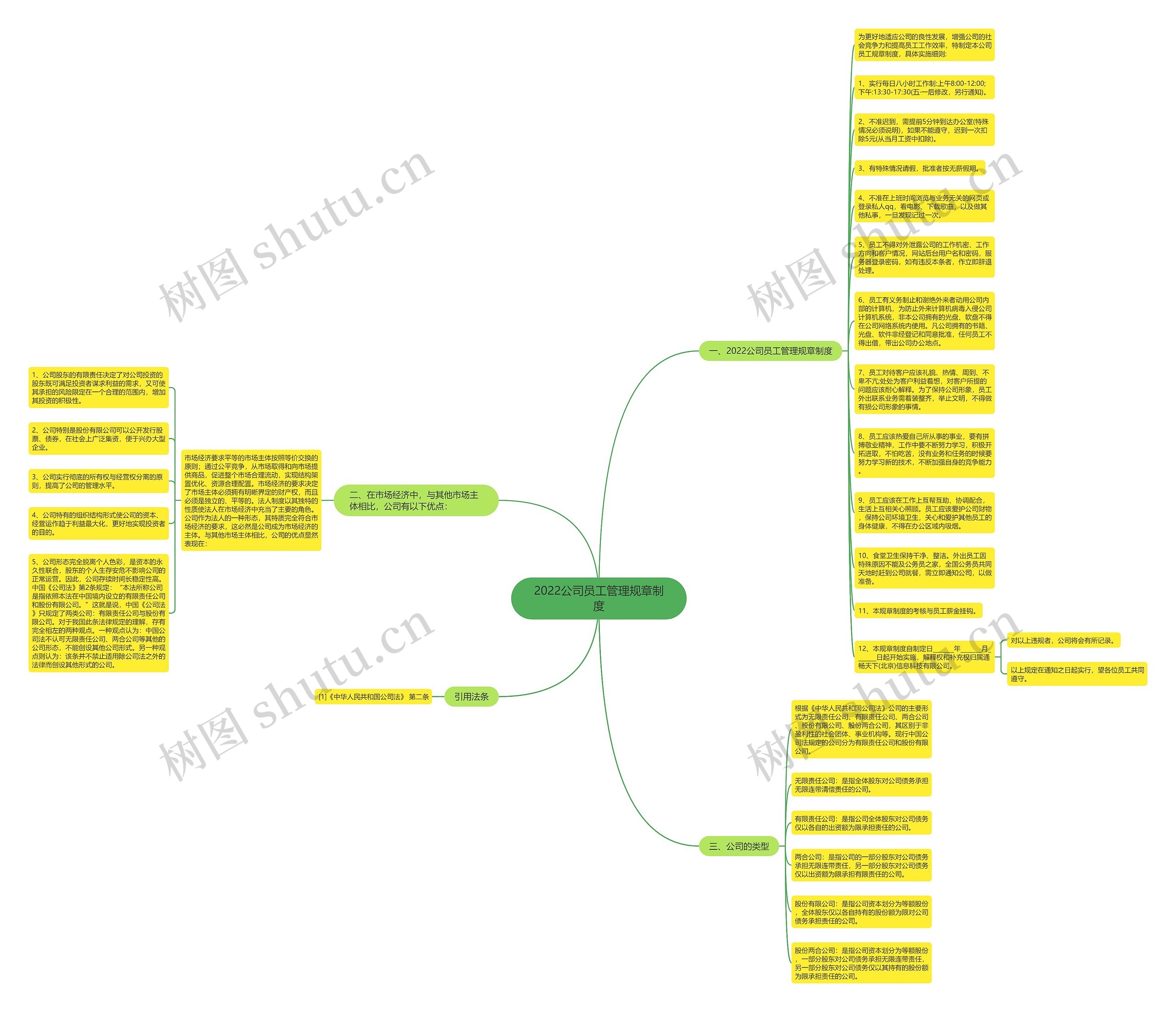 2022公司员工管理规章制度思维导图