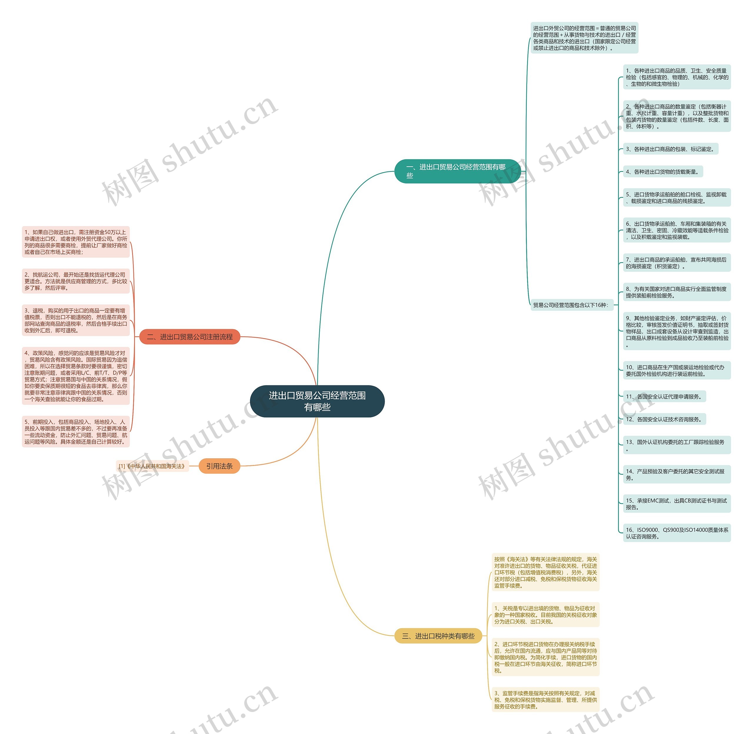 进出口贸易公司经营范围有哪些 进出口贸易公司经营范围有哪些
