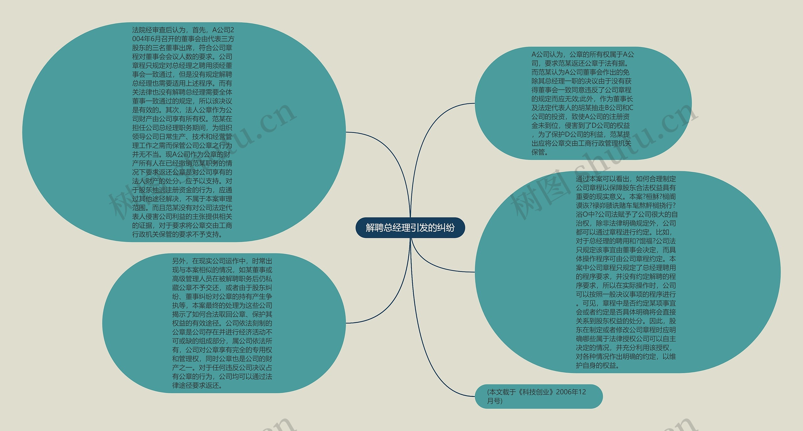 解聘总经理引发的纠纷思维导图