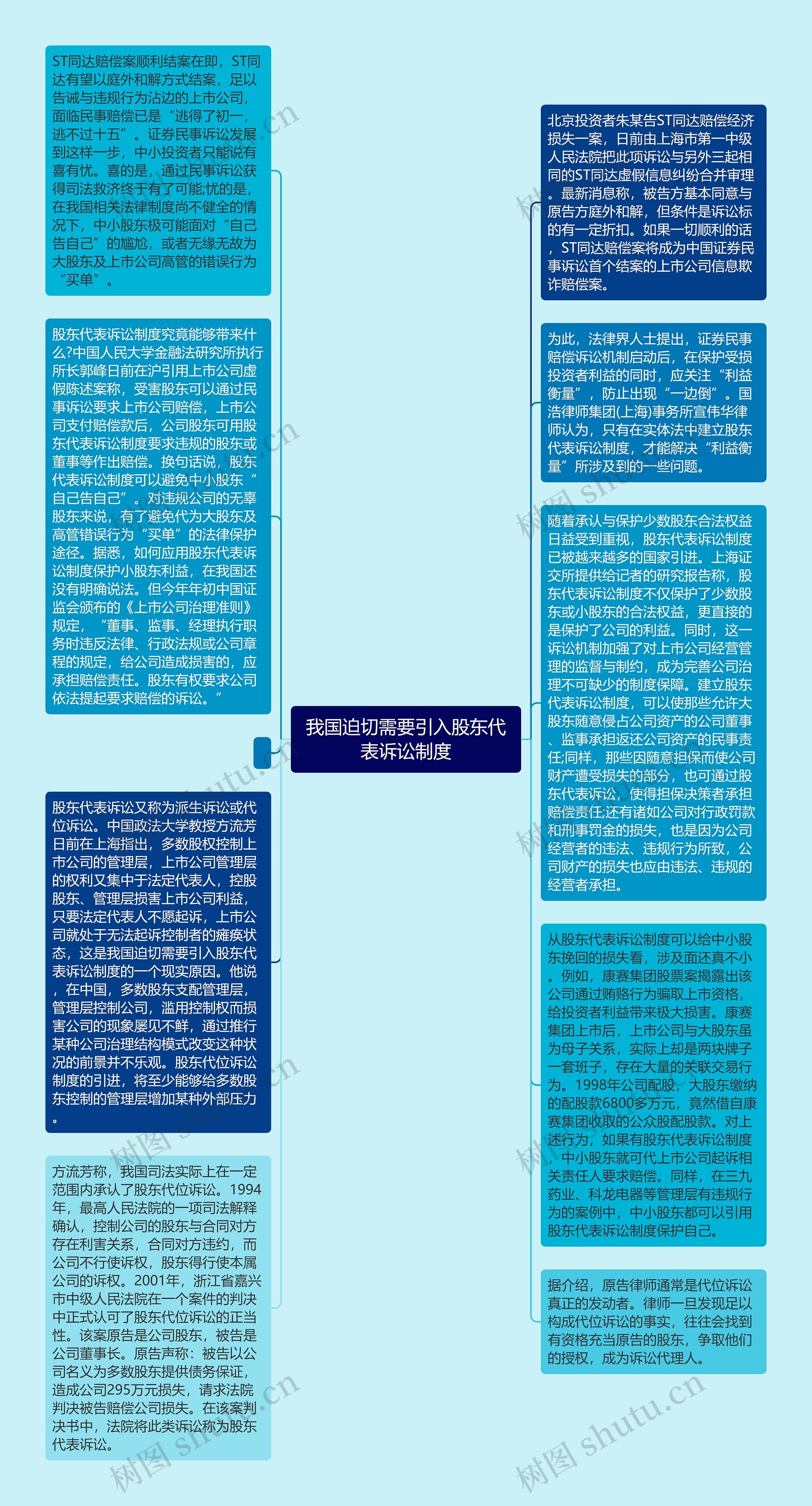 我国迫切需要引入股东代表诉讼制度思维导图