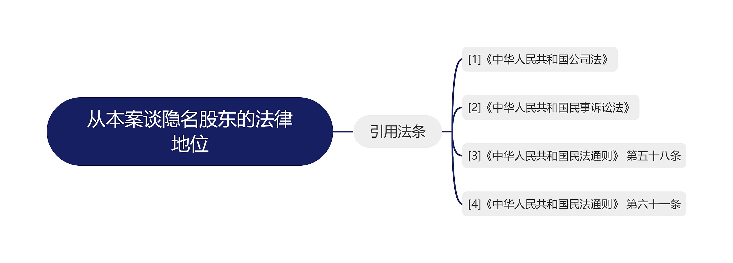 从本案谈隐名股东的法律地位