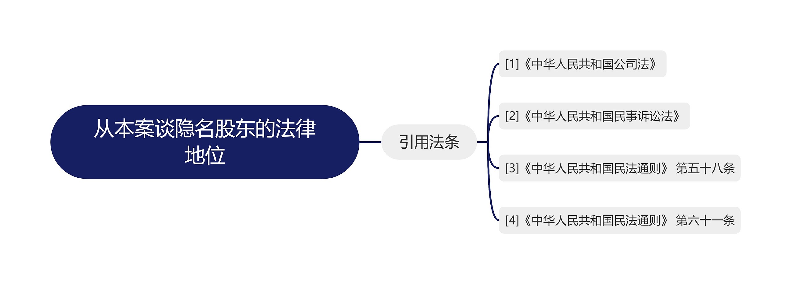 从本案谈隐名股东的法律地位 从本案谈隐名股东的法律地位