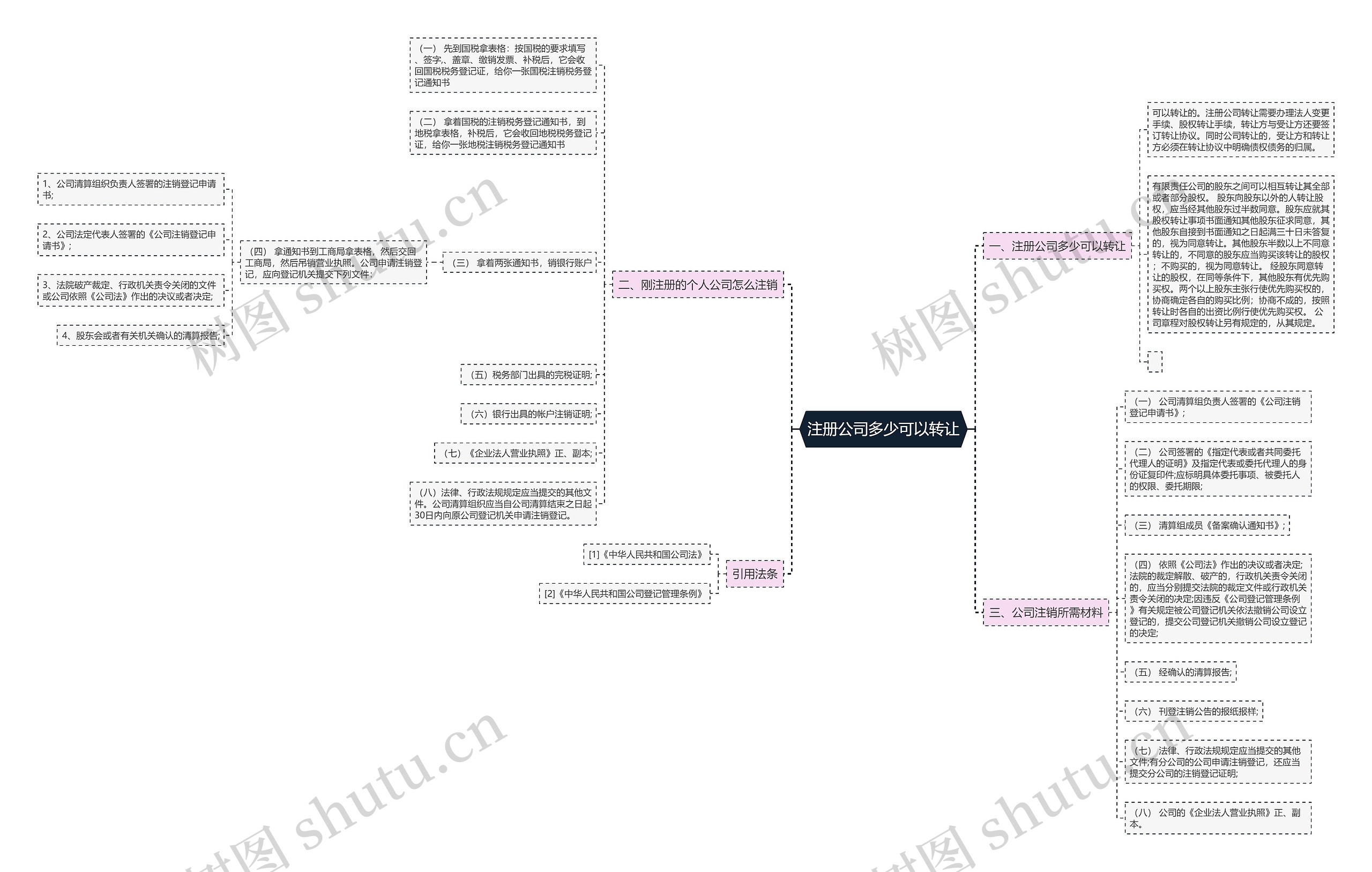 注册公司多少可以转让
