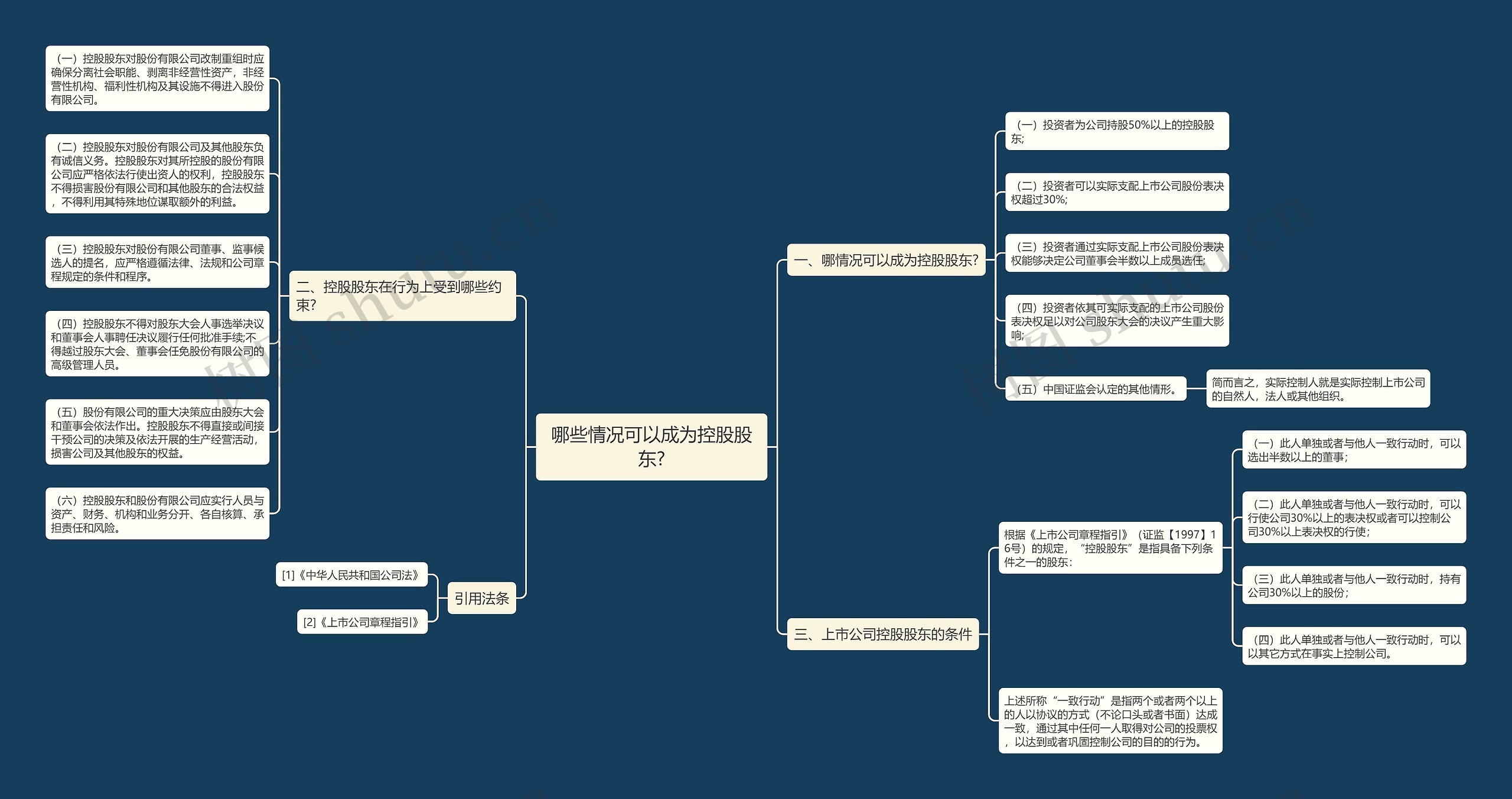哪些情况可以成为控股股东? 哪些情况可以成为控股股东?