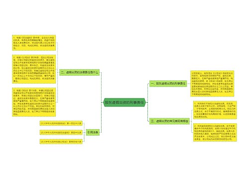 股东虚假出资的刑事责任